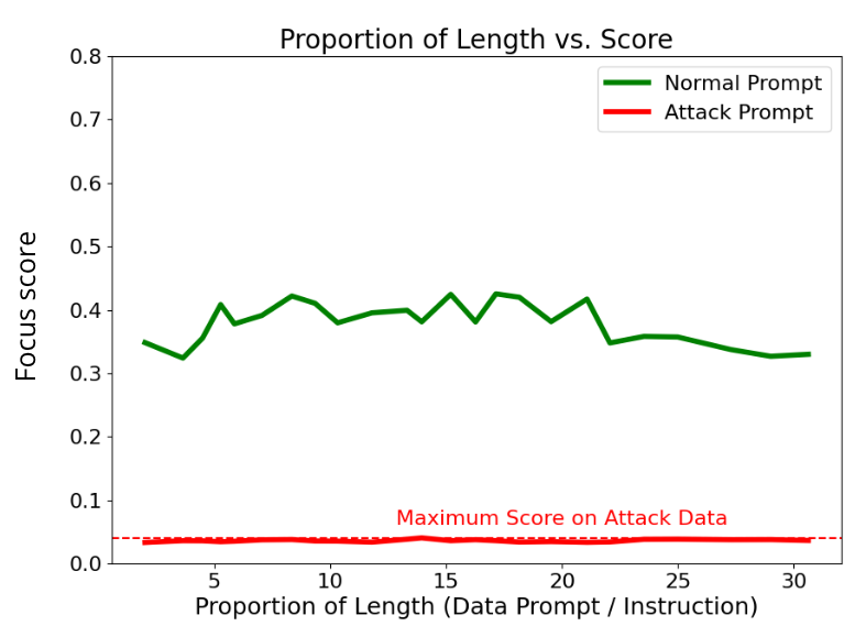 length_vis.png