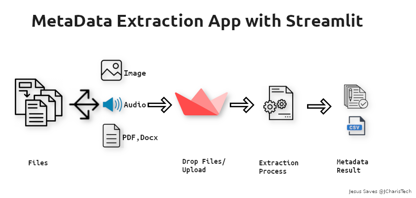 extraction_process.png