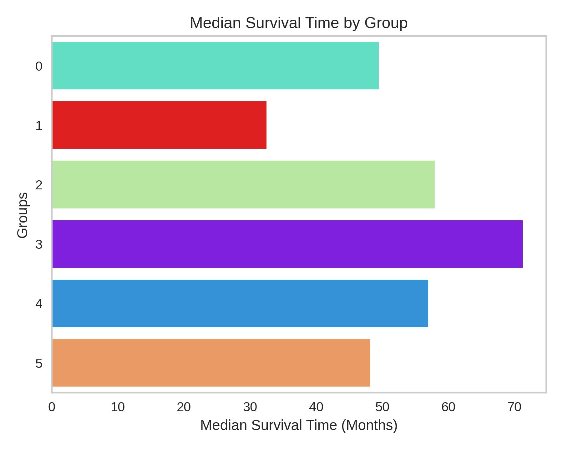 temp_median_survival.jpeg