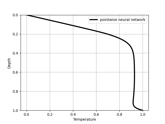 interp_profile_raq_ra1.0_fkt138949549.4373136_fkv10.0.png