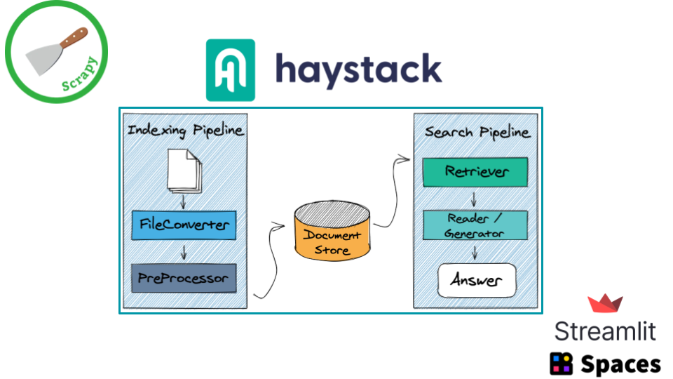 Project architecture