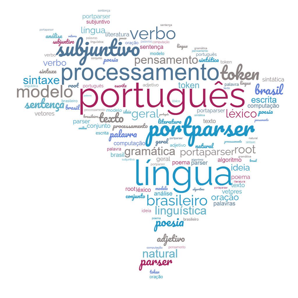 wordcloud_brasil5.png