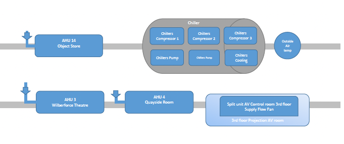 Docks_Main_AHU_flow_chart_plans_part4.png