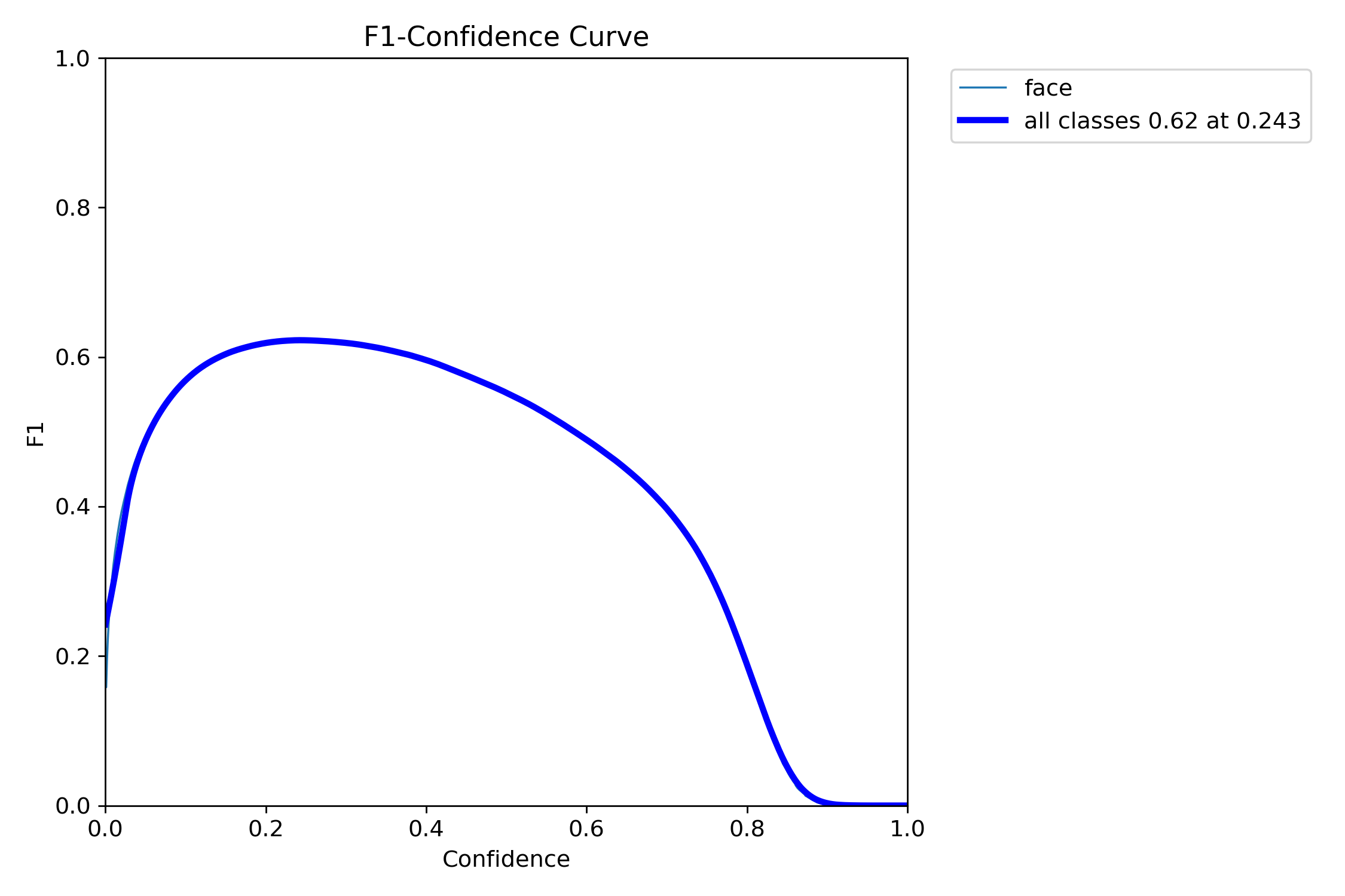 F1_curve.png