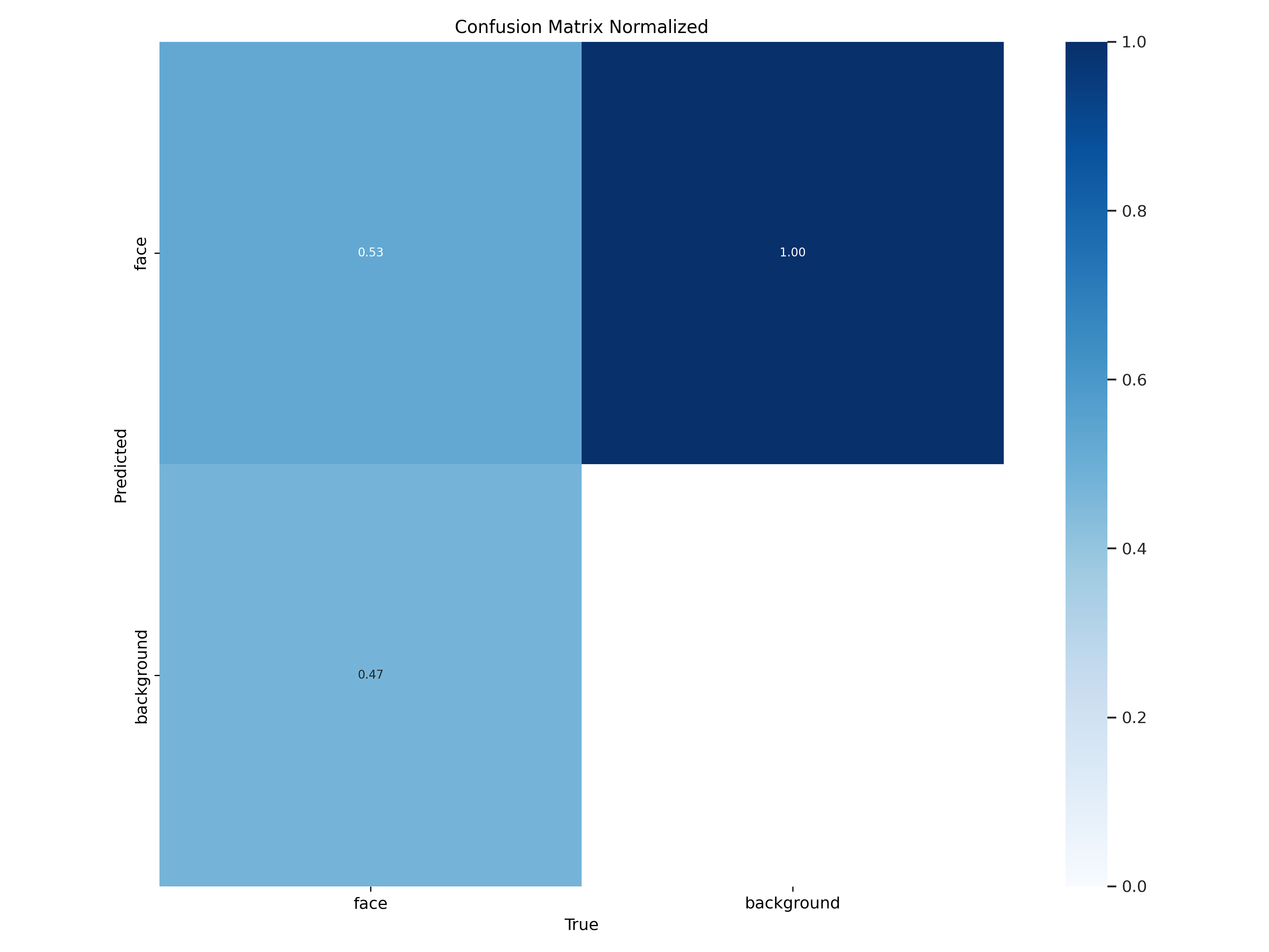 confusion_matrix_normalized.png