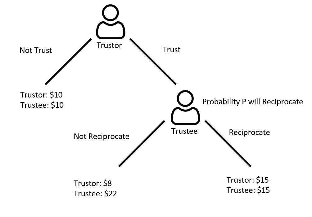 map_trust_game_game_tree.png