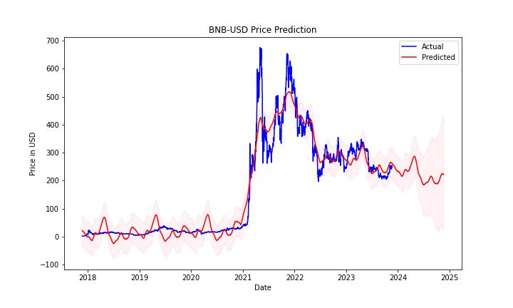 BNB-USD.jpg