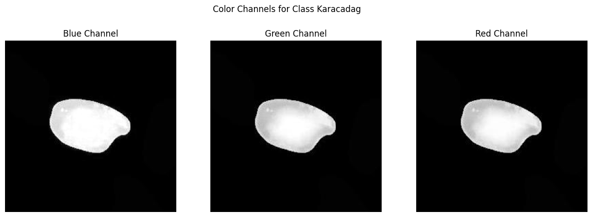 Color Channels Karacadag.png