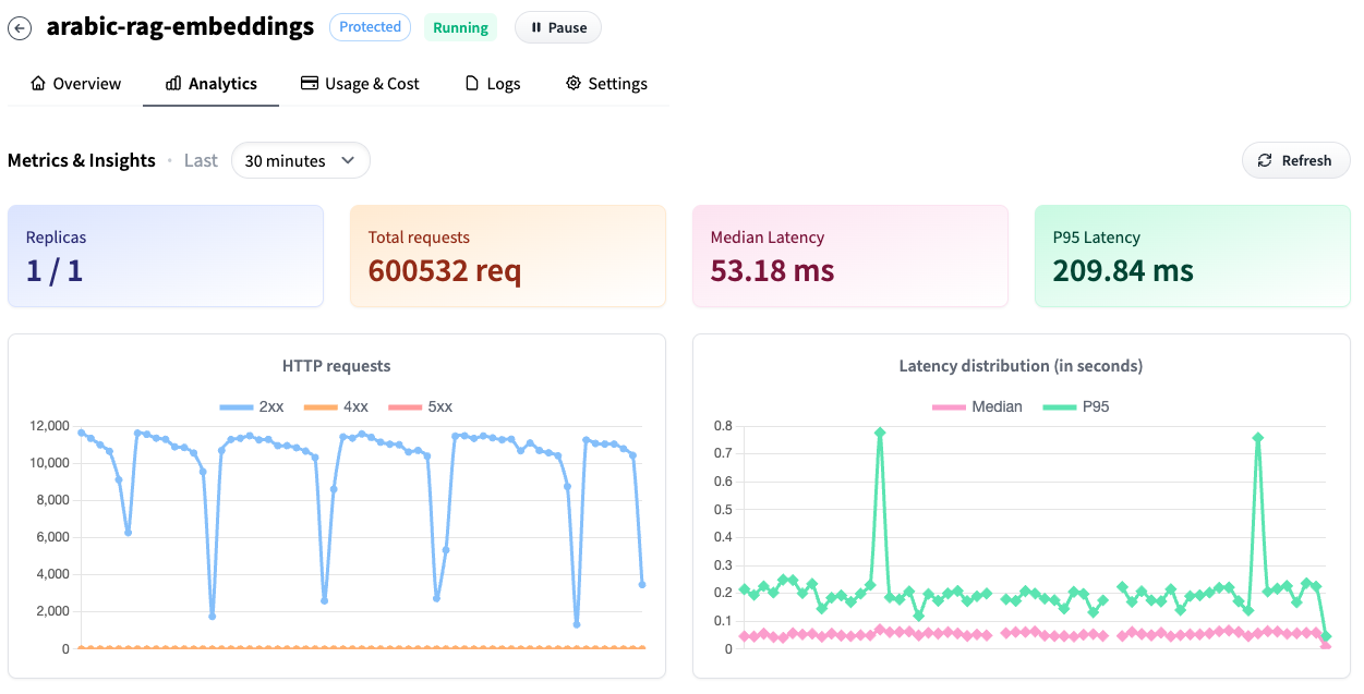 Metrics