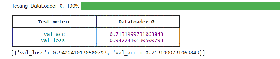 Validation Accuracy