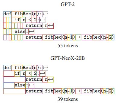gptNeoX20B-VS-gpt2.jpg