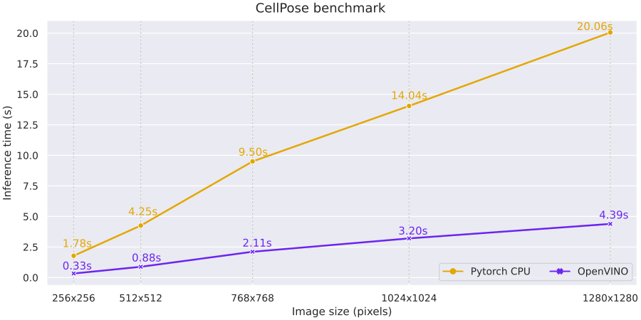 cellpose_benchmark.png