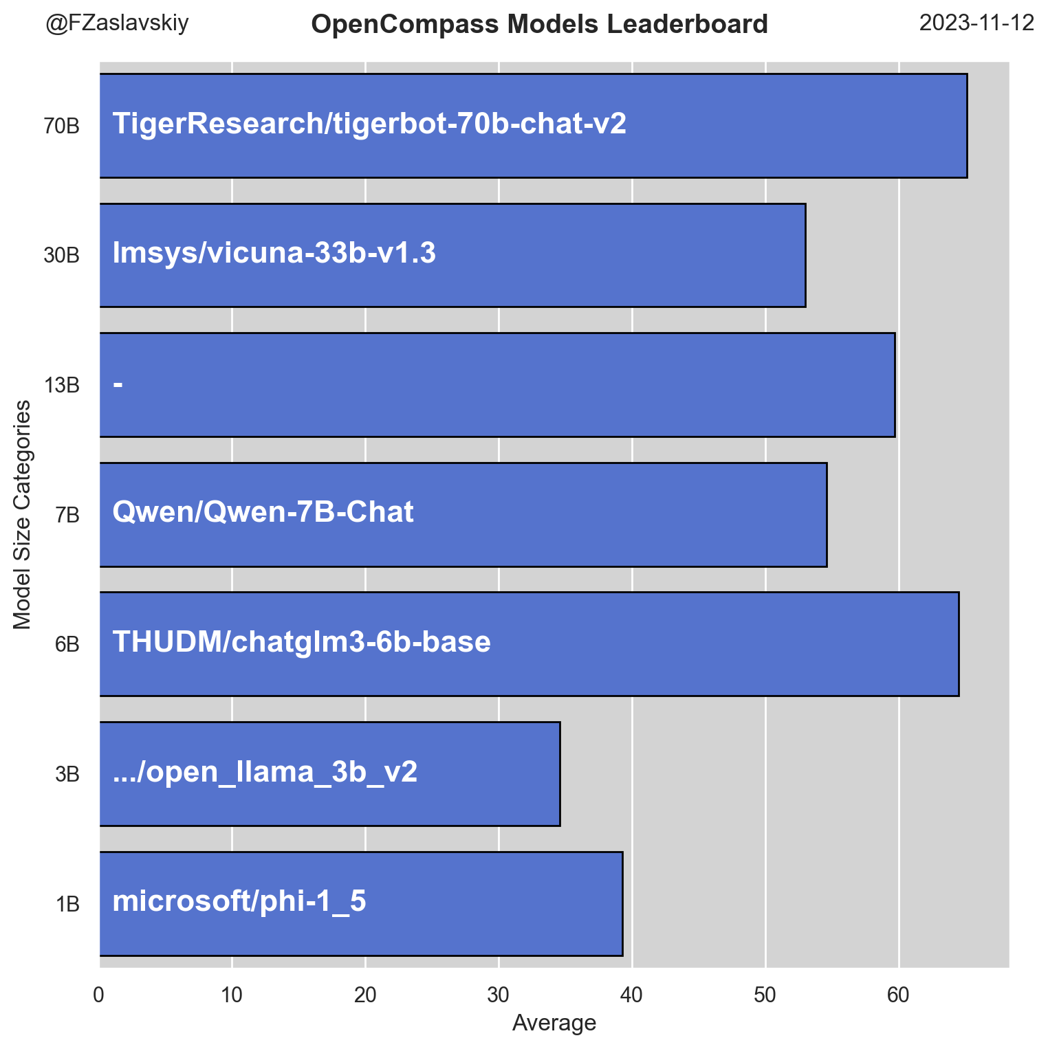 opencompass_leaderboard.png