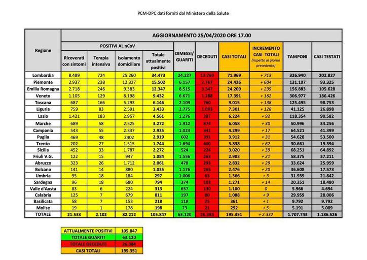 05731219---situazione%252025%2520aprile%25202020.jpg