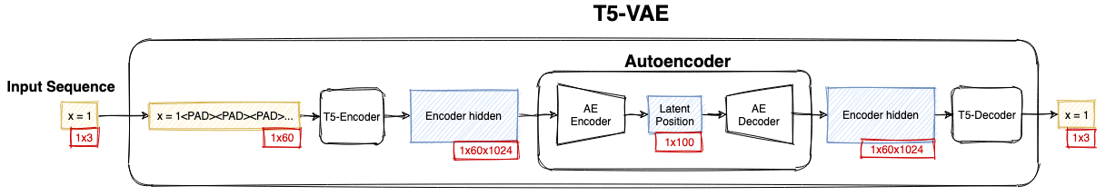 t5-vae.png