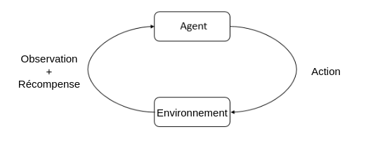 rl_diagram_fr.png