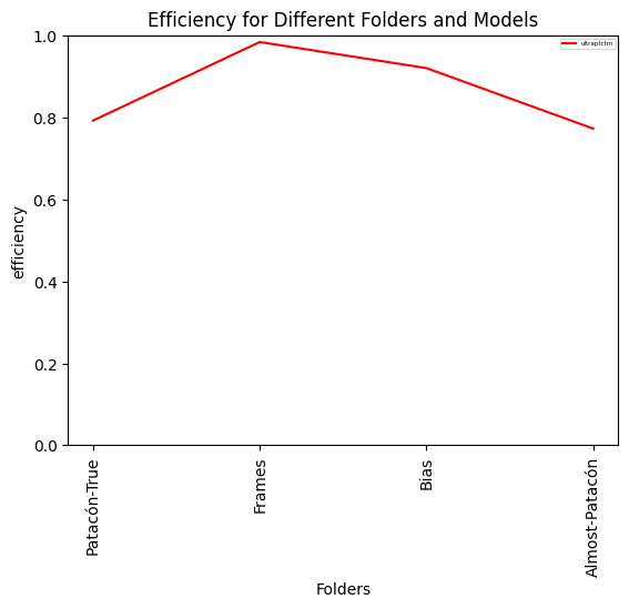 ultra_statistics.png