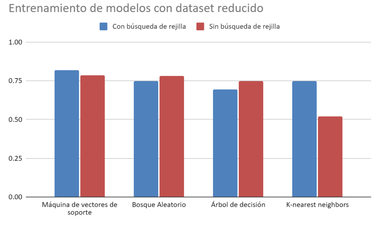 cMl_stats.png