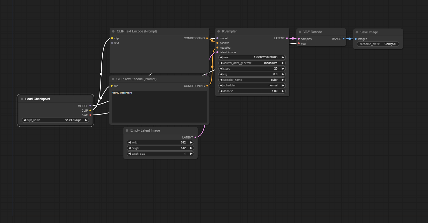 An altered version of the default ComfyUI workflow