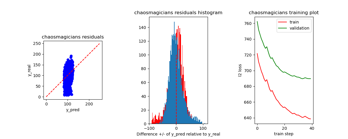 chaosmagicians charts.png
