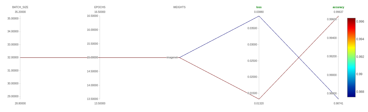 mlflow-kidney_disease_classification.png