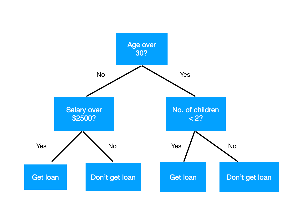 decisiontree.png