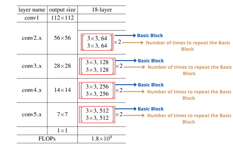 resnet18-basic-blocks-1.png