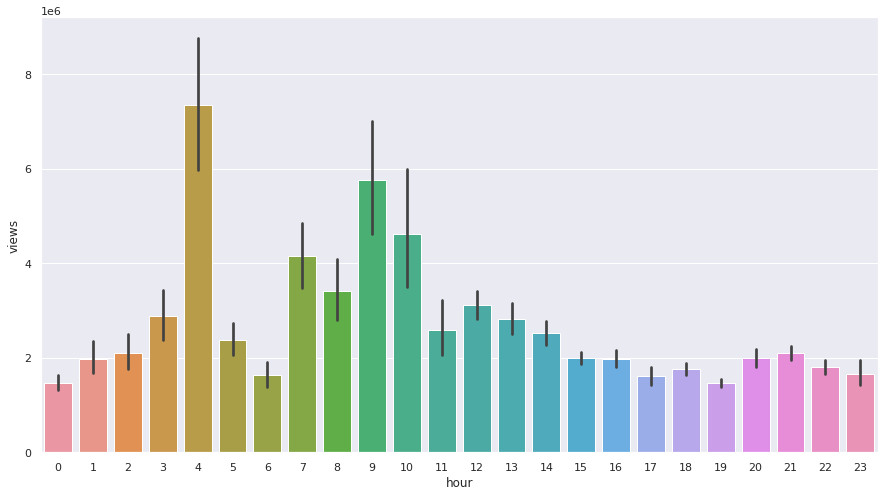 barchart_hour.jpg