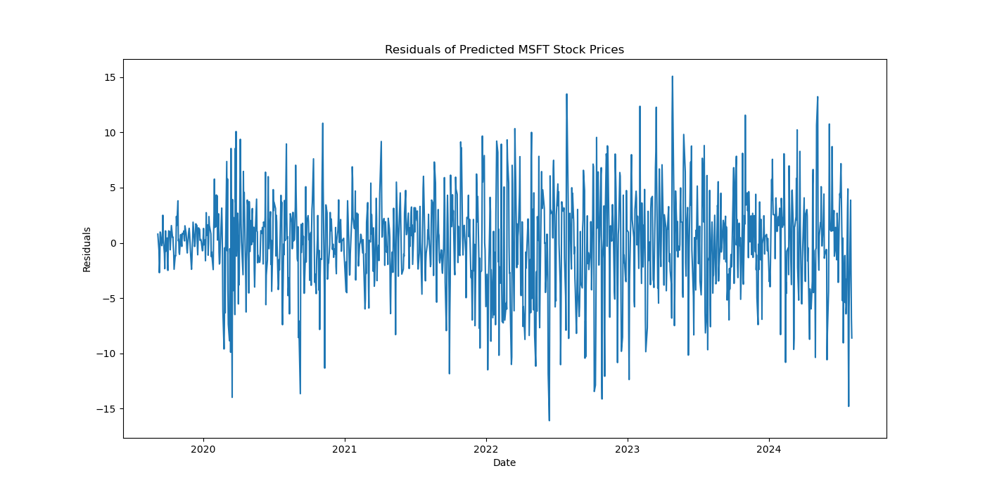 MSFT_residuals.png