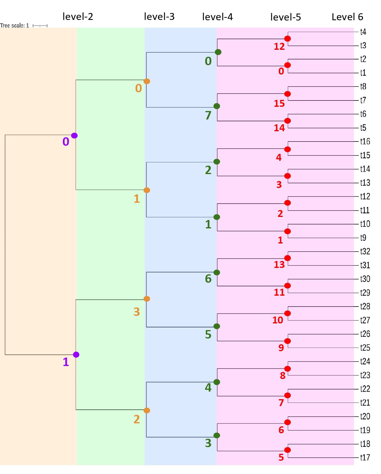 monkeys_masking_6levels.jpg