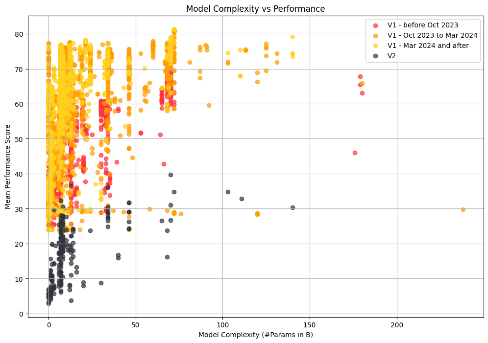 timewise_analysis_full.png