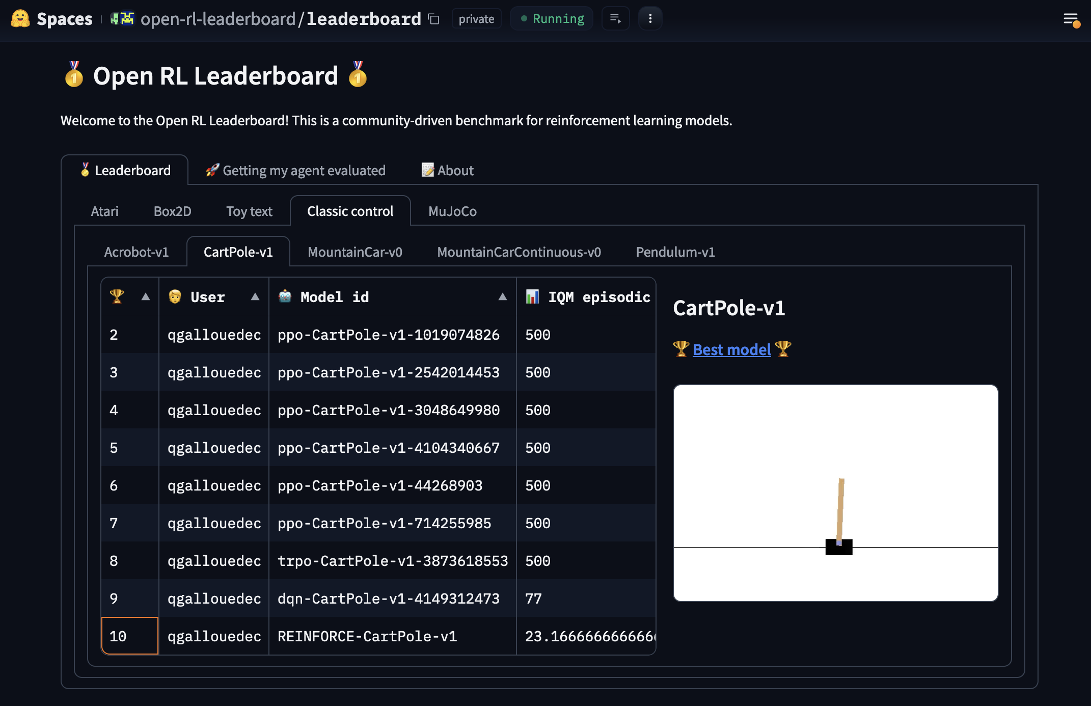 Leaderboard