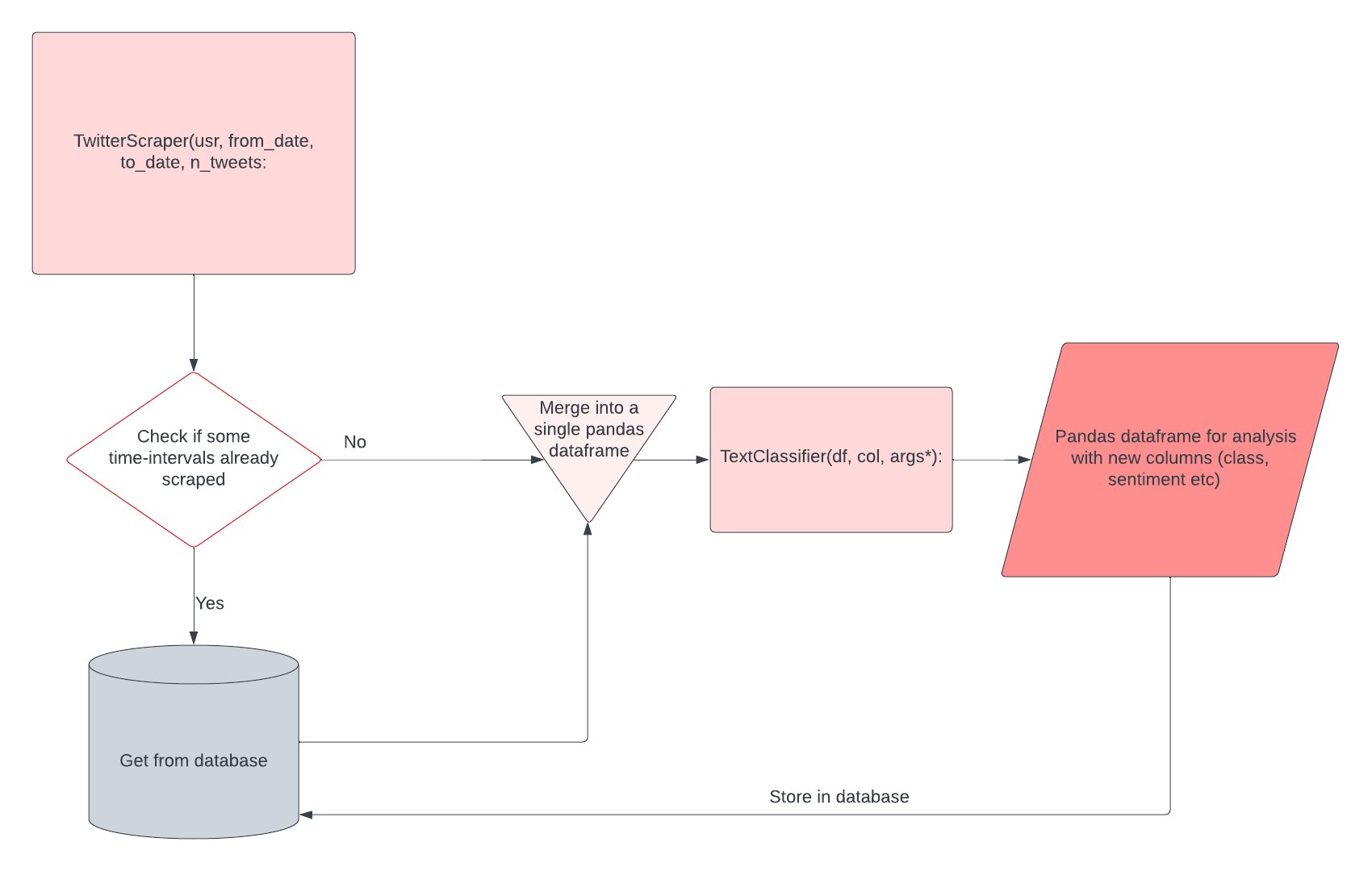 Flowcharts(2).png