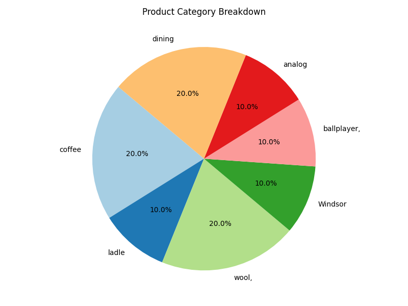 pie_chart.png