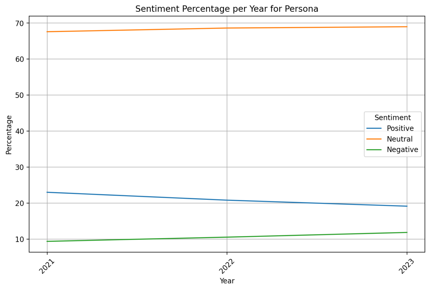 SentimentGraphPersona.png