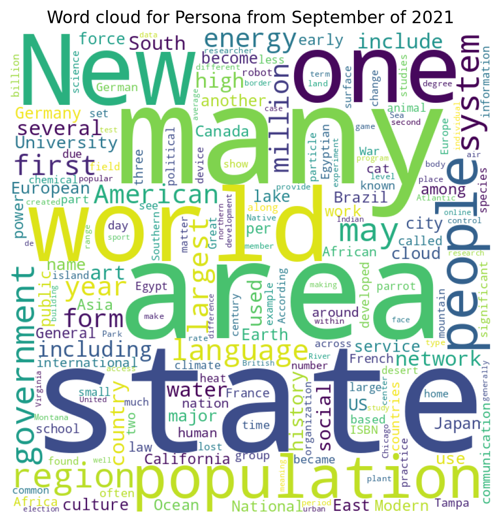 WordCloudPersona.png