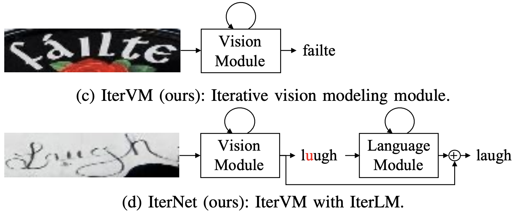 framework