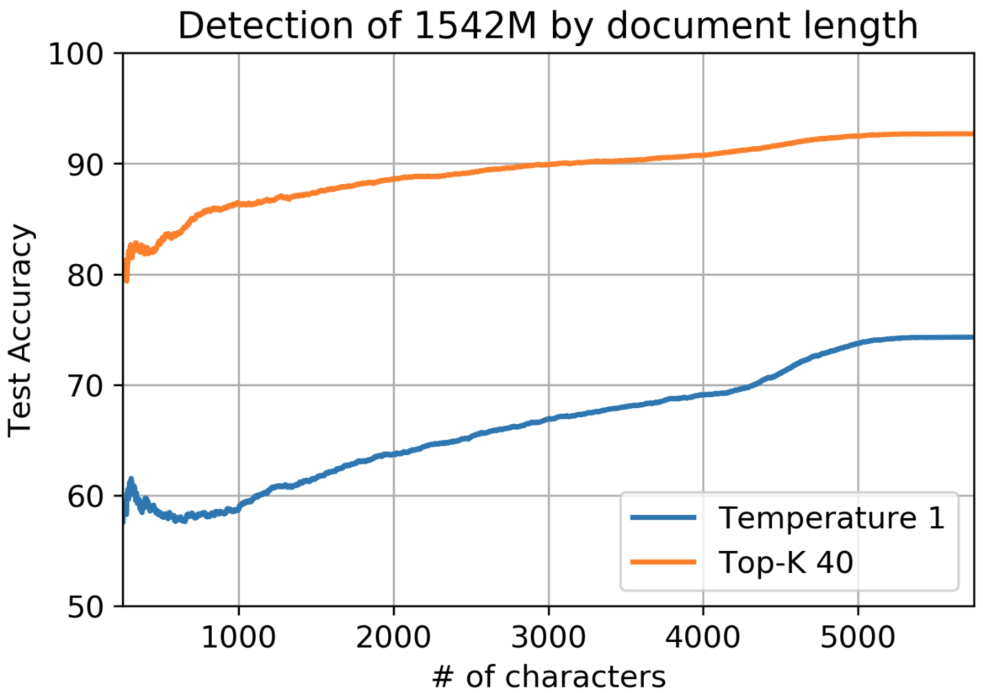 detection_by_length.png