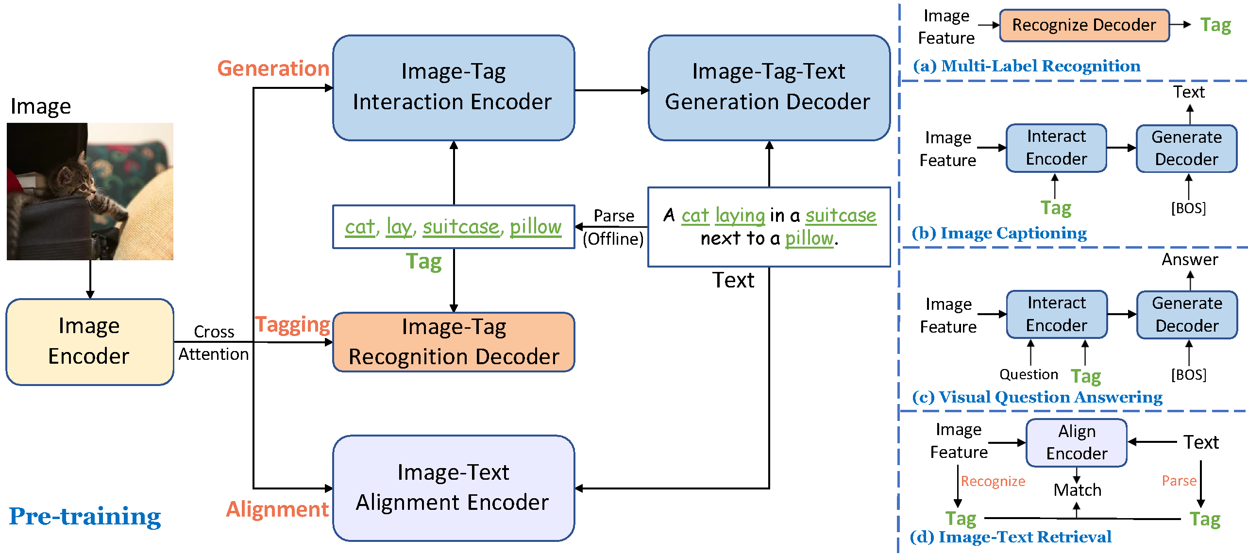 tag2text_framework.png