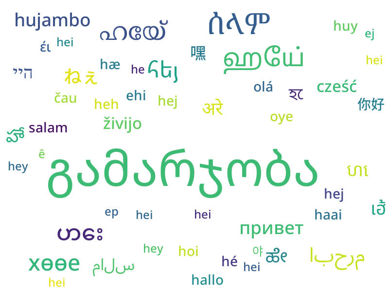 Word cloud of the word "hey" translated into 51 languages, from the Massive dataset