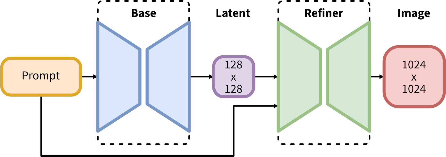 Stable Diffusion GPU Benchmark - Inference comparison