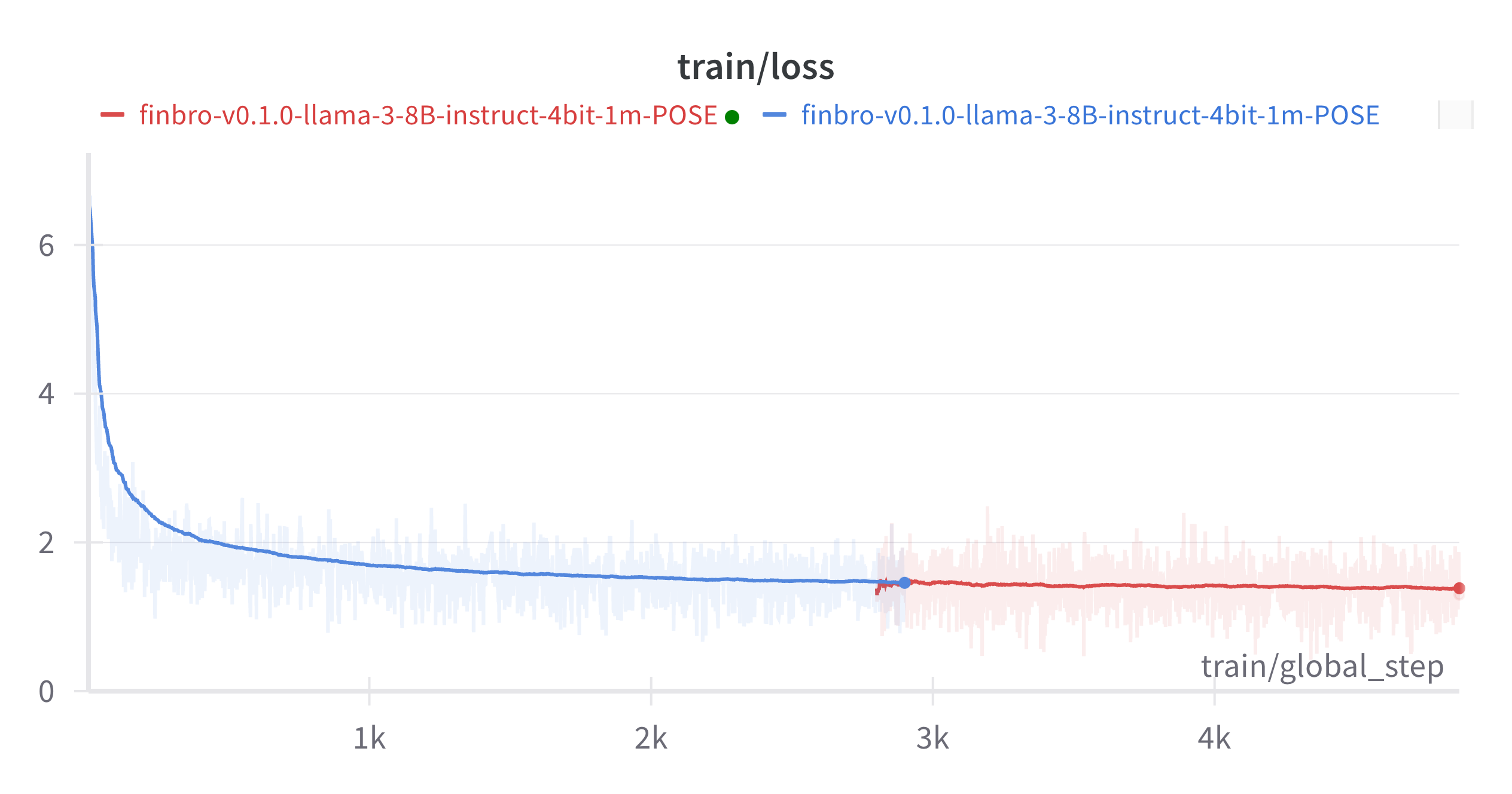 W&B Chart 06_05_2024, 15_57_42.png