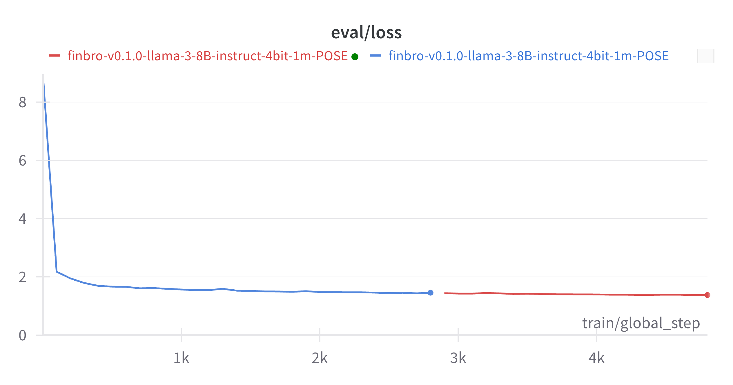 W&B Chart 06_05_2024, 15_58_01.png