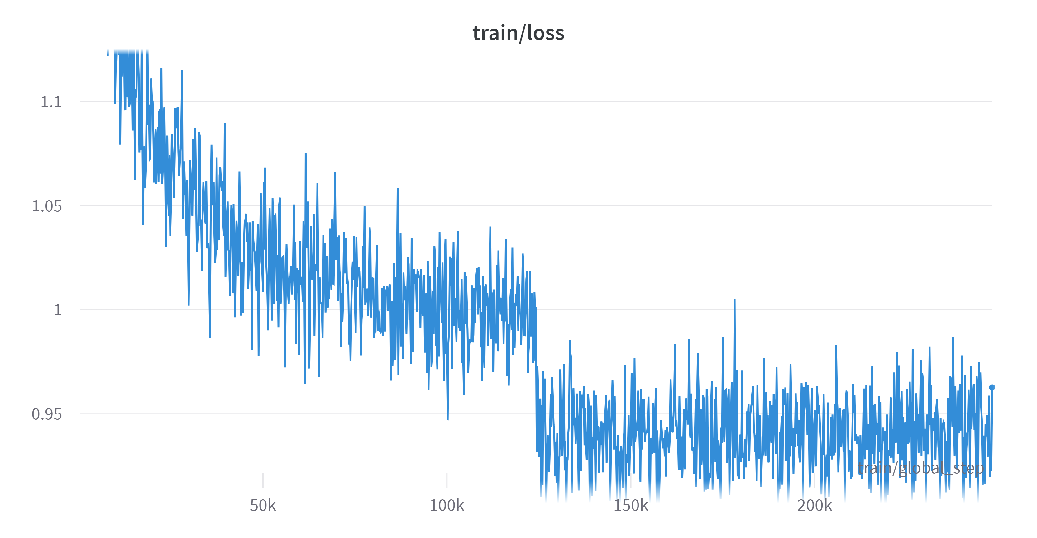train_loss_chart.png