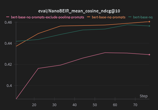 NanoBEIR results