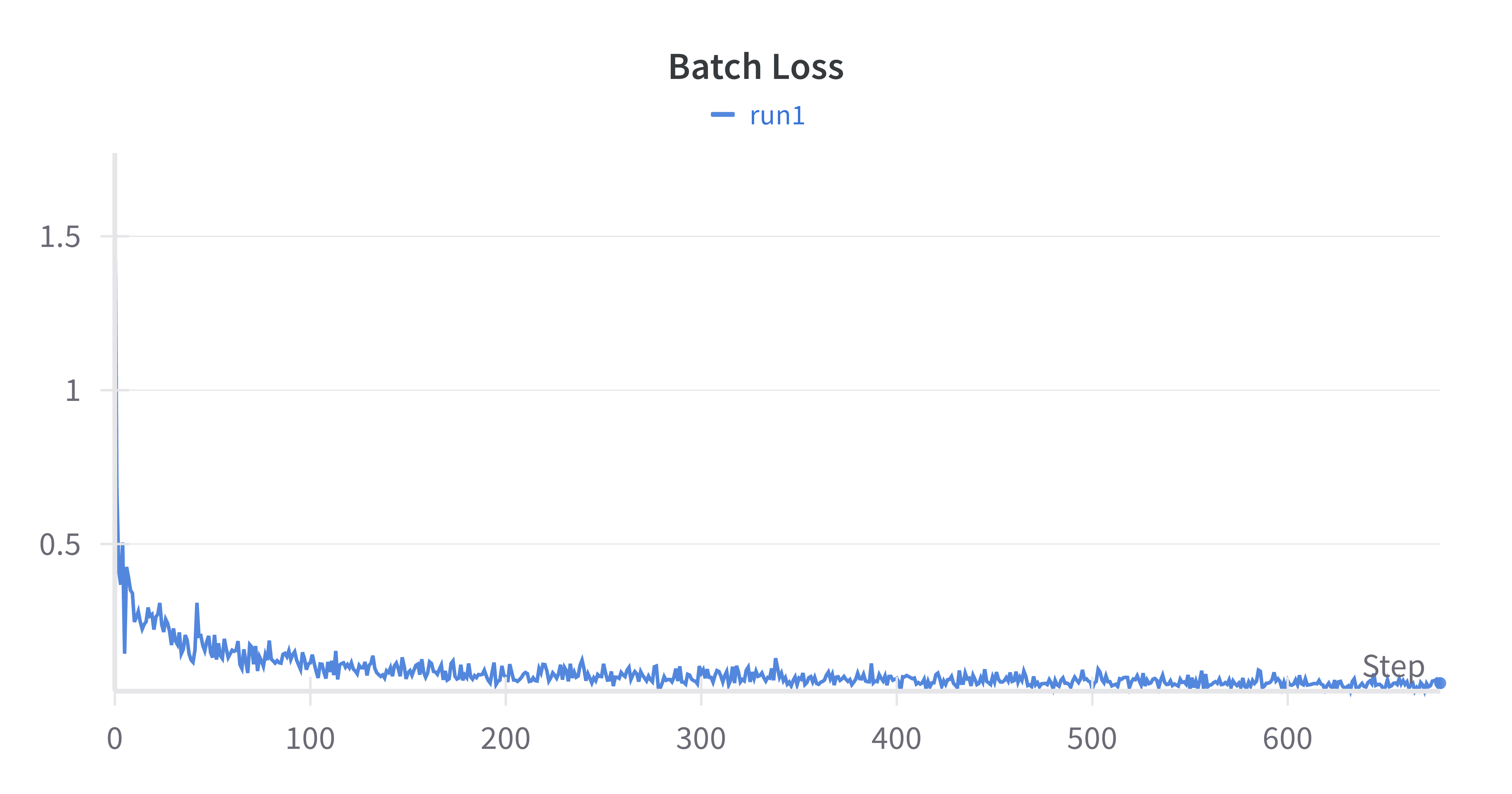 W&BChart.png