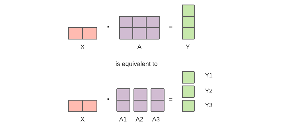 Parallel GEMM