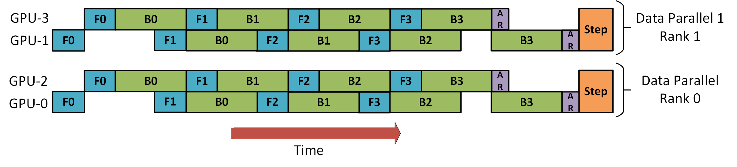 dp-pp-2d