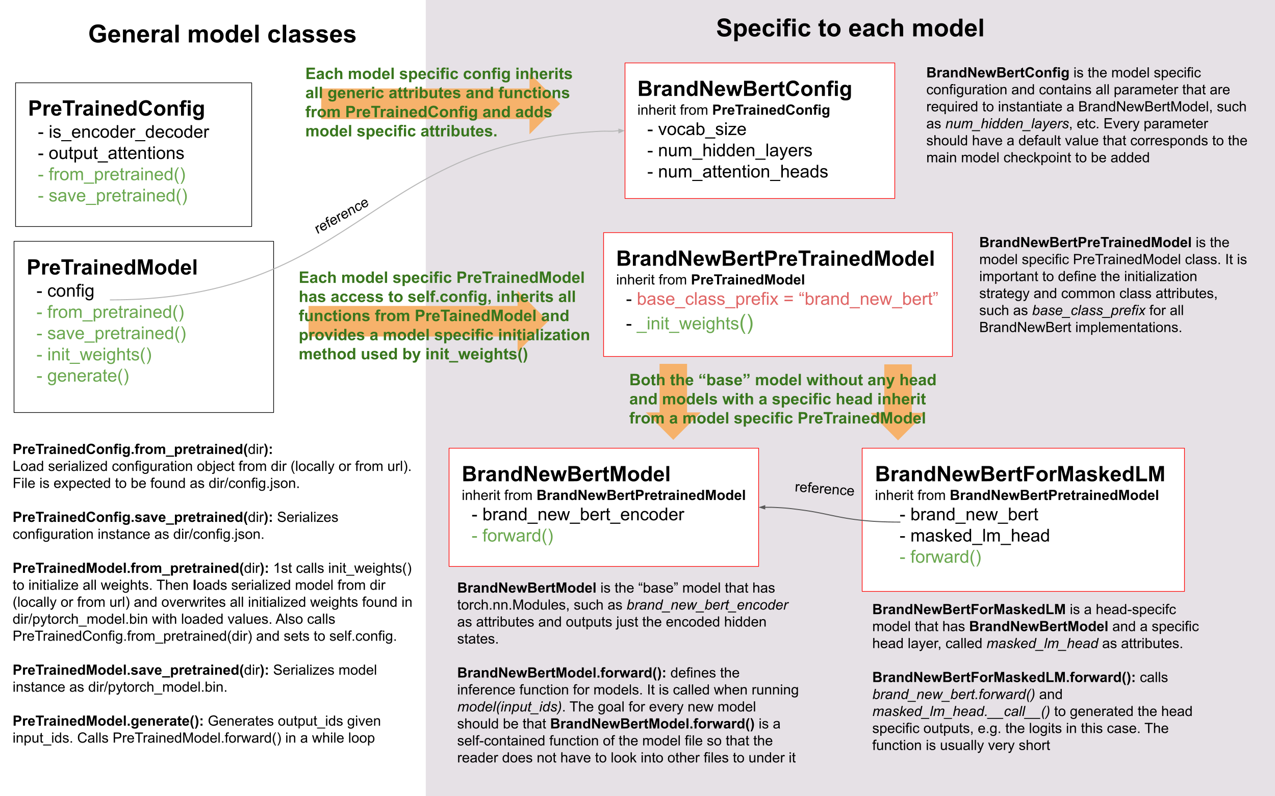 _images/transformers_overview.png