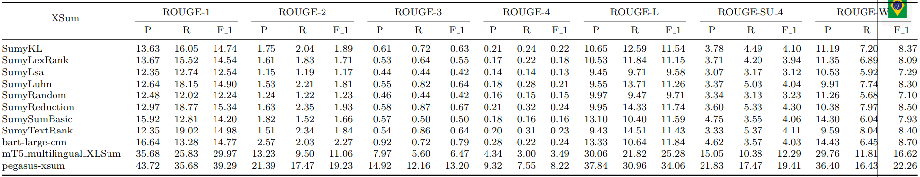 tabela-xsum-1.png